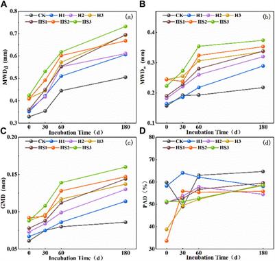 The aggregation effect of organic matter on bauxite residue particles and its improvement mechanism